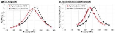 typical rfid read range and data speed|rfid longer read range.